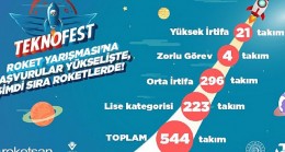 Teknofest 2021’de yarışacak roketler belli oldu