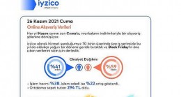 Efsane Cuma’da Online Alışveriş Rekoru Kırıldı