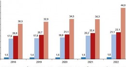 Kütüphane sayısı %43,4 arttı