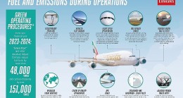 Emirates pilotları, uçuş esnasında yakıt tüketimini ve emisyonları nasıl azaltıyor?