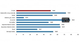 Tüik: Yurt İçi Üretici Fiyat Endeksi (Yİ-ÜFE) yıllık %50,09 arttı, aylık %1,38 arttı