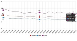 İşgücü İstatistikleri, Mart 2025