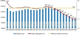 Doğum İstatistikleri, 2024