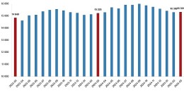 Ücretli Çalışan İstatistikleri, Mart 2025