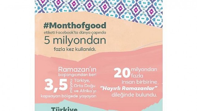 Türkiye Ramazan’ı Facebook’ta Kutladı
