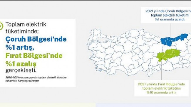 Aksa Elektrik, 2021 yılının son çeyreğindeki elektrik tüketim oranlarını açıkladı