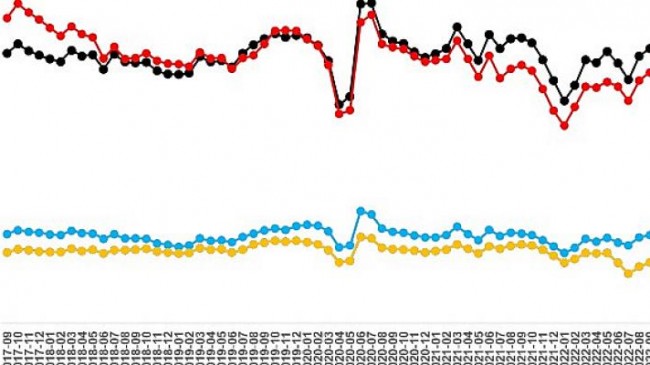 sahibindex Satılık Konut Piyasası Görünümü Ekim Ayı Raporuna göre; Konut piyasası durgunlaşıyor