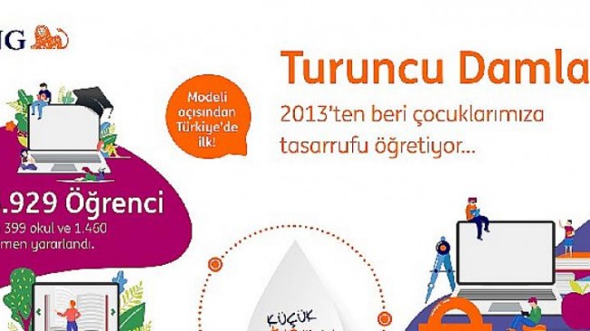 ING Türkiye “Turuncu Damla” finansal okuryazarlık programı ile 46 bin çocuğa ulaştı