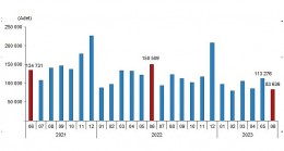 Türkiye genelinde Haziran ayında 83 bin 636 konut satıldı