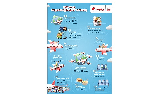 2025e-damga-vuran-ucus-verilerini-paylasan-corendon-airlines-avrupadaki-surdurulebilir-buyume-vizyonunu-ortaya-koydu.jpg