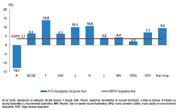 donemsel-gayrisafi-yurt-ici-hasila-iii-ceyrek-temmuz-eylul-2025.jpg