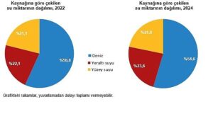 su-ve-atiksu-istatistikleri-2024.jpg