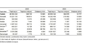 tasit-kilometre-istatistikleri-2024.jpg