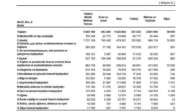 yillik-sanayi-ve-hizmet-istatistikleri-yatirim-harcamalari-2024.jpg