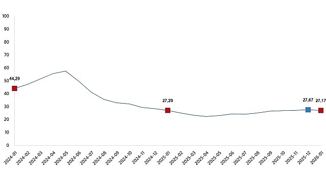yurt-ici-uretici-fiyat-endeksi-ocak-2026.jpg