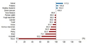 bitkisel-urun-denge-tablolari-2025.jpg