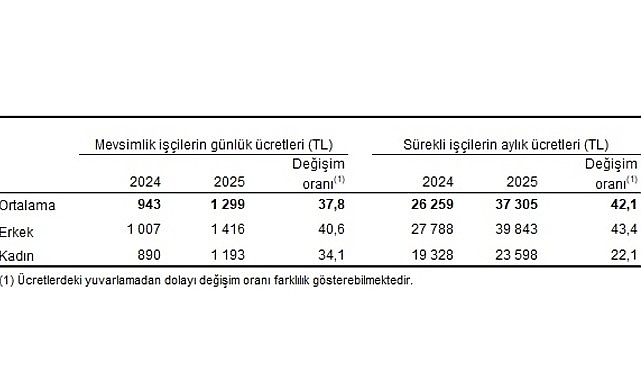 tarimsal-isletme-isgucu-ucret-yapisi-2025.jpg