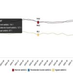 hizmet-perakende-ticaret-ve-insaat-guven-endeksleri-nisan-2026.jpg