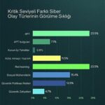 kaspersky-raporu-siber-tehditler-erken-tespitle-kritik-seviyeye-ulasmadan-kontrol-altina-aliniyor.jpg