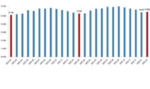 ucretli-calisan-istatistikleri-subat-2026.jpg