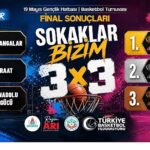 3x3-basketbolda-sokaklar-bizim-sampiyonlari-belli-oldu.jpg