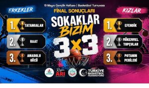 3x3-basketbolda-sokaklar-bizim-sampiyonlari-belli-oldu.jpg