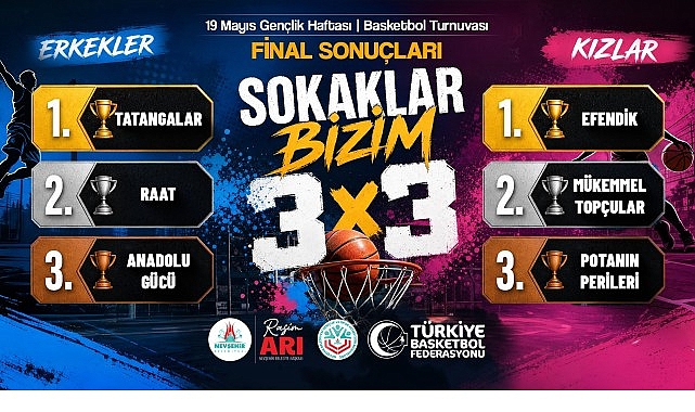 3x3-basketbolda-sokaklar-bizim-sampiyonlari-belli-oldu.jpg