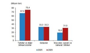 bitkisel-uretim-1-tahmini-2026.jpg