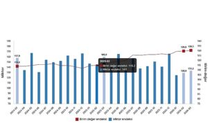 dis-ticaret-endeksleri-mart-2026.jpg