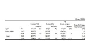 dis-ticaret-istatistikleri-nisan-2026.jpg