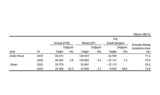 dis-ticaret-istatistikleri-nisan-2026.jpg