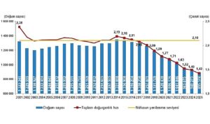 dogum-istatistikleri-2025.jpg