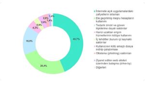 internete-acik-uygulamalardaki-zafiyetler-ve-tedarik-zinciri-baglantili-saldirilar-baslica-saldiri-vektorleri-arasindaki-yerini-guclendiriyor.jpg
