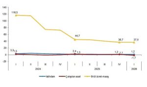 isgucu-girdi-endeksleri-i-ceyrek-ocak-mart-2026.jpg