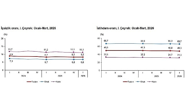 isgucu-istatistikleri-i-ceyrek-ocak-mart-2026.jpg