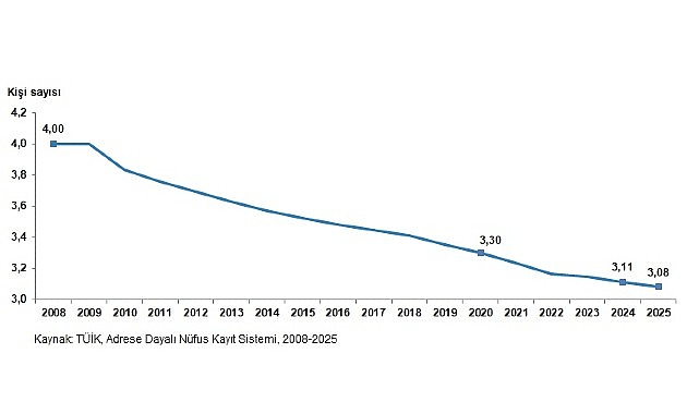 istatistiklerle-aile-2025.jpg