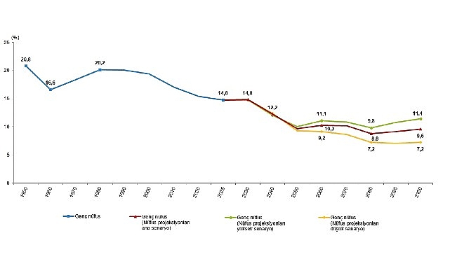 istatistiklerle-genclik-2025.jpg