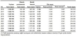 karayolu-trafik-kaza-istatistikleri-2025.jpg