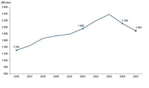 kirmizi-et-uretim-istatistikleri-2025.jpg