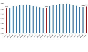 ucretli-calisan-istatistikleri-mart-2026.jpg