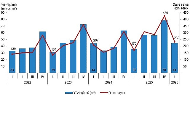 yapi-izin-istatistikleri-i-ceyrek-ocak-mart-2026.jpg
