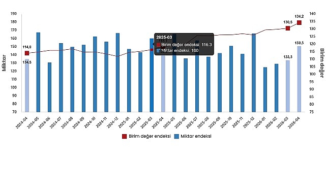 dis-ticaret-endeksleri-nisan-2026.jpg