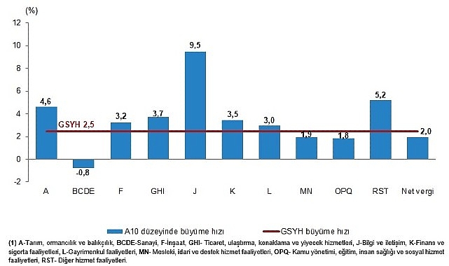 donemsel-gayrisafi-yurt-ici-hasila-i-ceyrek-ocak-mart-2026.jpg