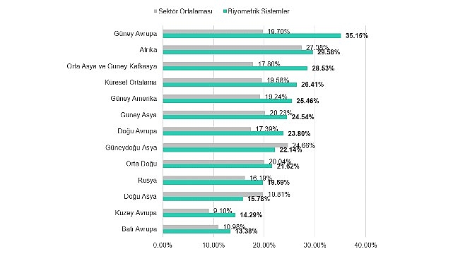 kaspersky-ics-cert-2026nin-ilk-ceyreginde-uretim-sektorune-yonelik-siber-saldirilarda-artis-goruldu.jpg