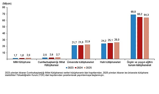 kutuphane-istatistikleri-2025.jpg
