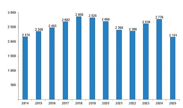 sinema-ve-gosteri-sanatlari-istatistikleri-2025.jpg