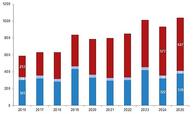 su-urunleri-2025.jpg