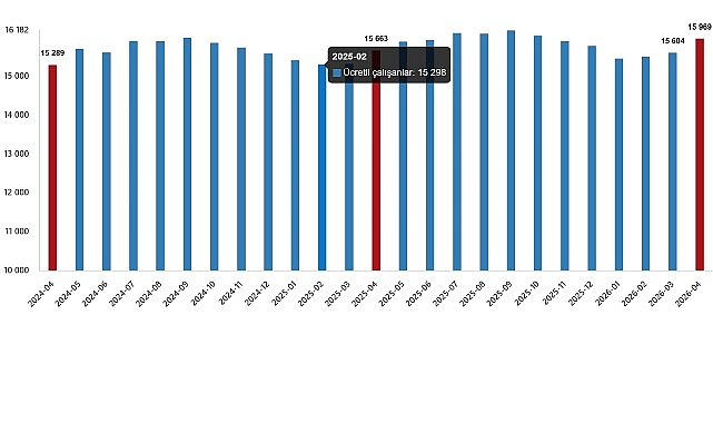 ucretli-calisan-istatistikleri-nisan-2026.jpg