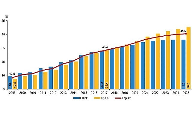 ulusal-egitim-istatistikleri-2025.jpg