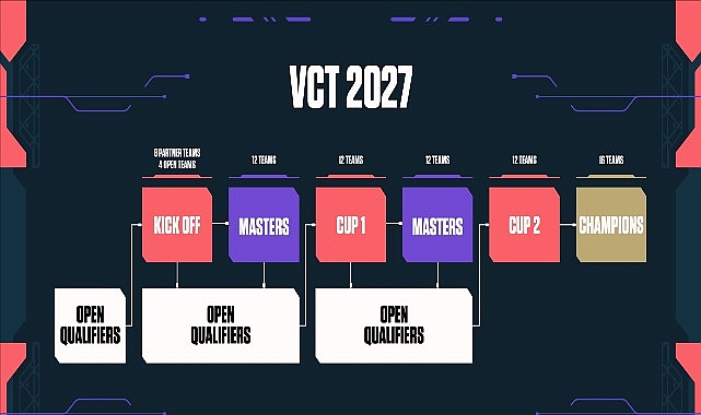 valorantta-challengers-takimlari-sahneye-cikiyor-2026-vct-emea-stage-2-15-temmuzda-basliyor.jpg